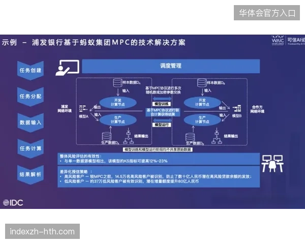 2027年赛事转播版权协议将全面锁定隐私计算作为核心交付条款