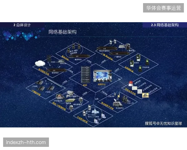 单一转播执行机构正在被具备复杂应急调度能力的集成化运营体清退